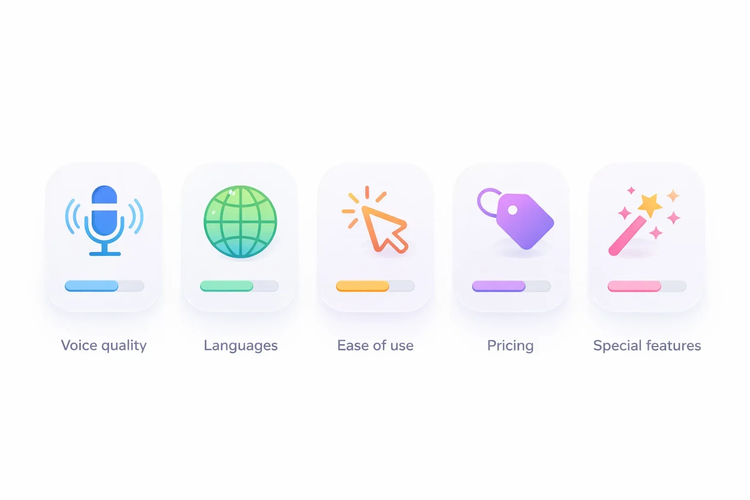 So haben wir die besten Text-to-Speech-Tools bewertet — Bewertungskriterien einschließlich Stimmqualität, Sprachunterstützung, Benutzerfreundlichkeit, Preis und Sonderfunktionen